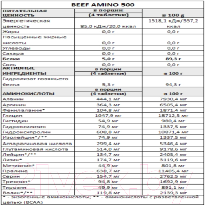 Комплексные аминокислоты Fitmax Beef Amino 5000 (500шт)