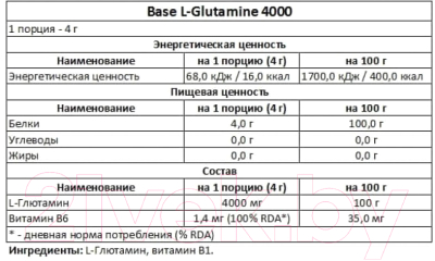 L-глютамин Fitmax Base L-Glutamine 4000 (500г)