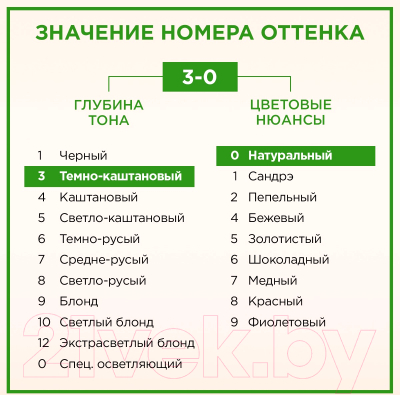 Крем-краска для волос Палетт Naturia тон 3-0 (50мл)
