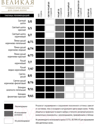 Крем-краска для волос Estel Великая Стойкая для седых волос 5/0 (60мл, светлый шатен)