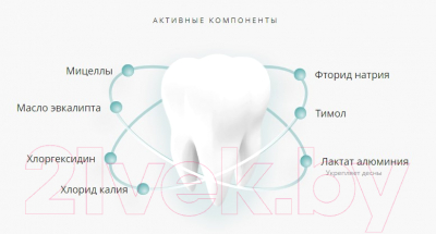 Ополаскиватель для полости рта Lacalut Sensitive (500мл)