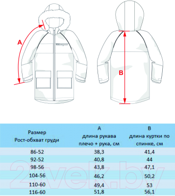 Куртка прогулочная детская Batik Дрим / 550-23в-1 (р-р 86-52, шалфей)