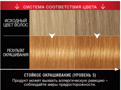 Крем-краска для волос Syoss Salonplex Permanent Coloration 8-7 (карамельный блонд)