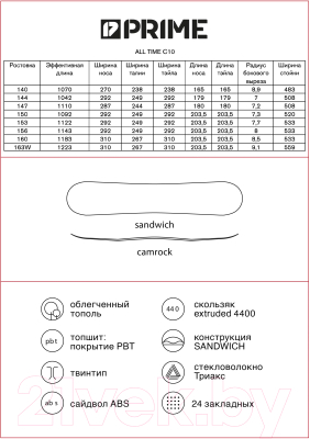 Сноуборд Prime Snowboards All Time С10 (р-р 140)