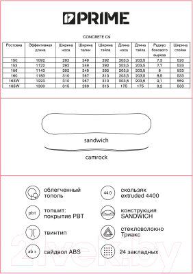 Сноуборд Prime Snowboards Concrete С9 (р-р 163W)