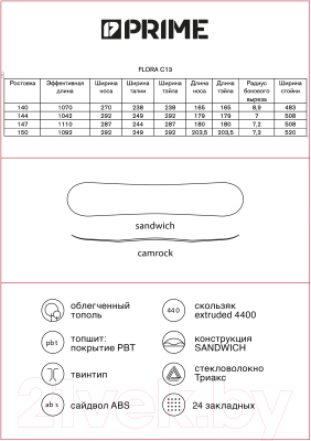 Сноуборд Prime Snowboards Flora C13 (р-р 150)