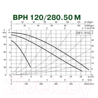 Циркуляционный насос DAB BPH 120/280.50 М