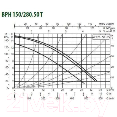 Циркуляционный насос DAB BPH 150/280.50 T