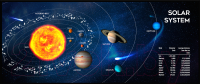 Коврик для мыши Gembird MP-SOLARSYSTEM-XL-01 