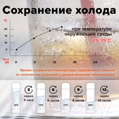 Термос для напитков Laima 605120 (500мл, розовый)