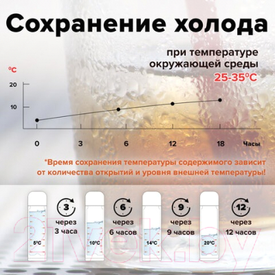 Термос для напитков Laima 601412 (500мл)
