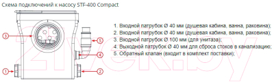 Канализационная установка Jemix STF-400 Compact