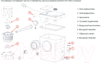 Канализационная установка Jemix STF-400 Compact