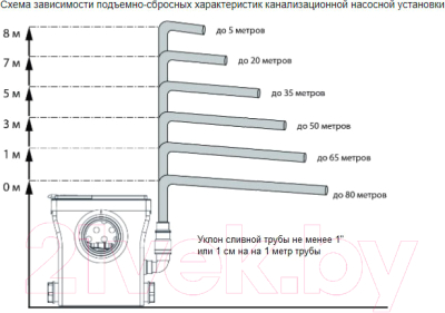 Канализационная установка Jemix STF-400 Compact