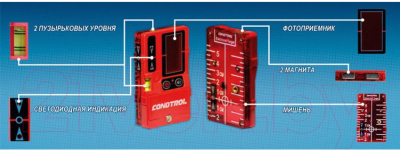 Приемник для лазерного луча Condtrol 1-7-032
