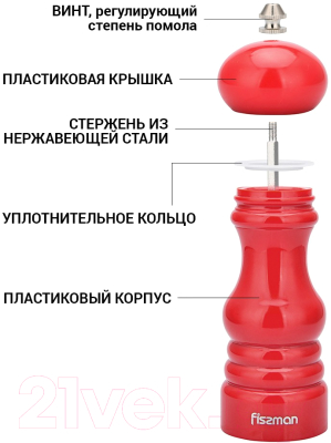 Мельница для специй Fissman 8214 (красный)