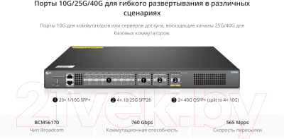 Коммутатор FS S5860-20SQ