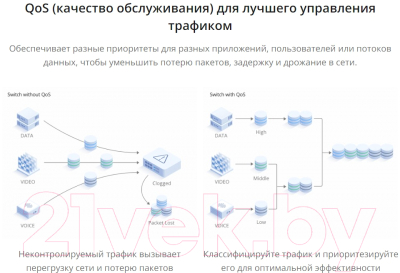 Коммутатор FS S5860-20SQ