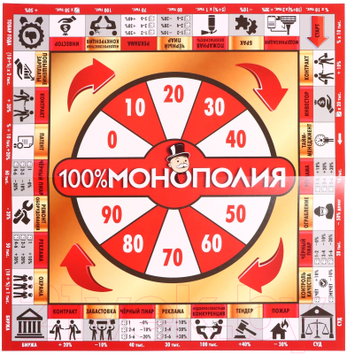 Настольная игра Русский стиль Экономическая 100% Монополия / 04032