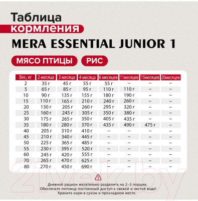 Сухой корм для собак Mera Essential Junior 1 для щенков малых и средних пород / 60450 (12.5кг)