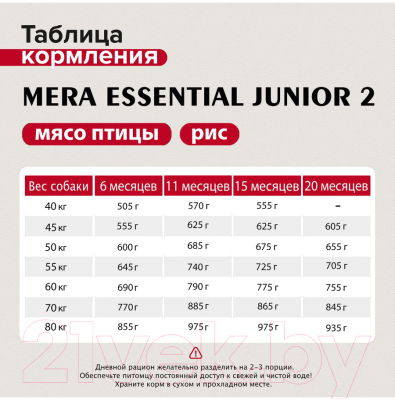Сухой корм для собак Mera Essential Junior 2 для щенков крупных пород / 60550 (12.5кг)