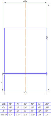 Труба дымохода КПД 250мм 439/0.8мм ф150