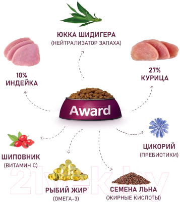 Сухой корм для кошек Award Healthy Growth Kitten с индейкой и курицей (1.5кг)