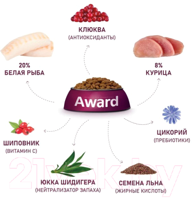 Сухой корм для кошек Award Sterilized с белой рыбой с доб. семян льна, клюквы и цикория (400г)