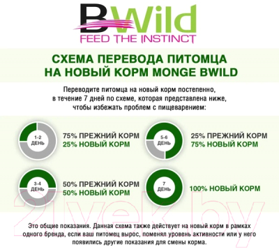 Влажный корм для кошек Monge BWild Grain Free из лосося с овощами, ламистер (100г)