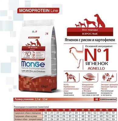 Сухой корм для собак Monge Speciality Line Monoprotein с ягненком, рисом и картофелем (12кг)