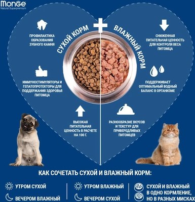 Сухой корм для собак Monge Speciality Line Monoprotein с ягненком, рисом и картофелем (12кг)