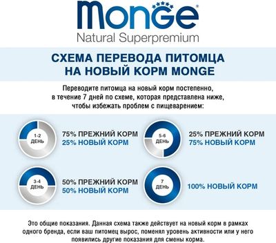 Сухой корм для собак Monge Speciality Line Monoprotein с ягненком, рисом и картофелем (12кг)