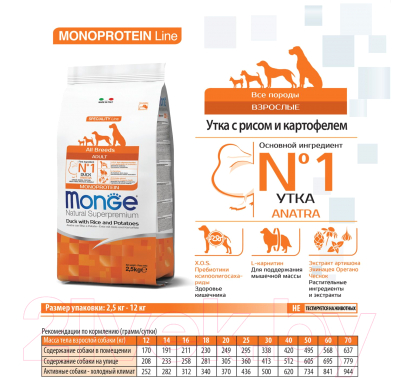 Изображение товара Сухой корм для собак Monge Speciality Line Monoprotein С уткой, рисом и картофелем (12кг)