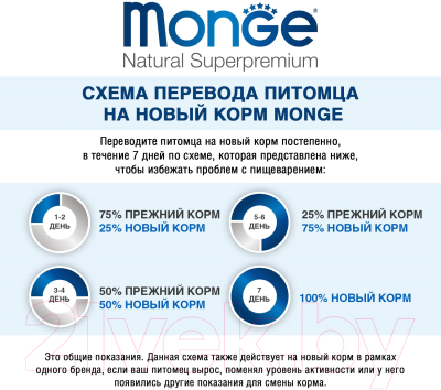 Изображение товара Сухой корм для собак Monge Speciality Line Monoprotein С уткой, рисом и картофелем (12кг)