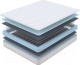 Матрас Proson Sova Basic 120x190 - 