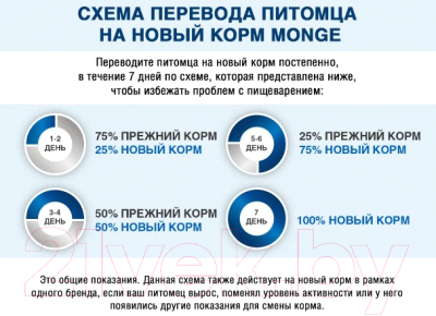 Сухой корм для собак Monge Daily Line Medium для пожилых собак с курицей (3кг)