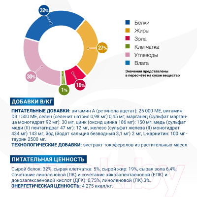 Сухой корм для кошек Monge Vet Solution Dermatosis (400г)