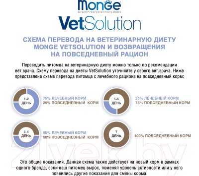 Сухой корм для кошек Monge Vet Solution Obesity (400г)