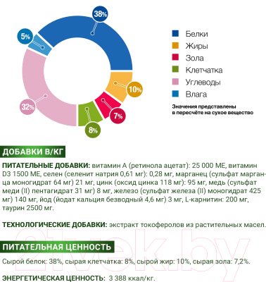 Сухой корм для кошек Monge Vet Solution Obesity (400г)