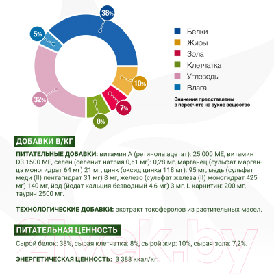 Сухой корм для кошек Monge Vet Solution Obesity (1.5кг)