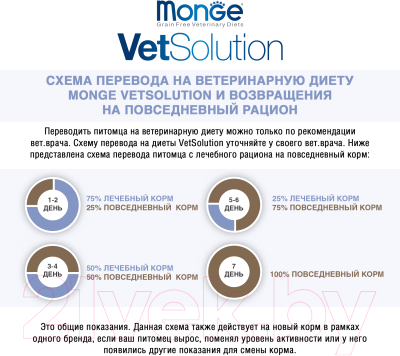 Сухой корм для кошек Monge Vet Solution Urinary Oxalate (400г)