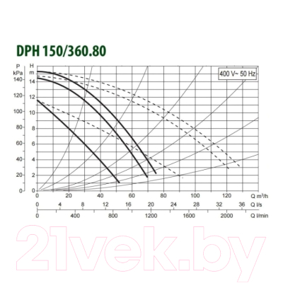Циркуляционный насос DAB DPH 150/360.80 T