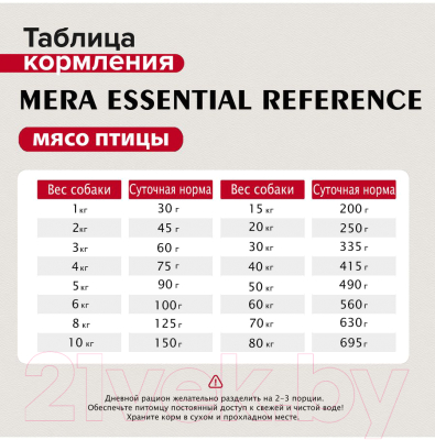 Сухой корм для собак Mera Essential Reference с курицей / 60750 (12.5кг)