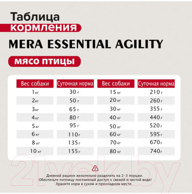 Сухой корм для собак Mera Essential Agility с курицей / 60850 (12.5кг)