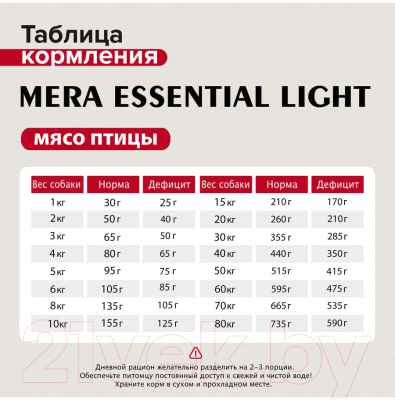 Сухой корм для собак Mera Essential Light / 61050 (12.5кг)