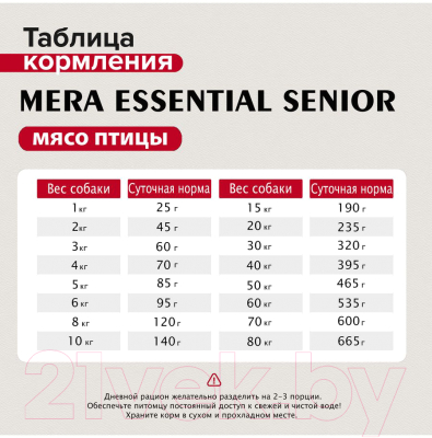 Сухой корм для собак Mera Essential Senior для пожилых / 61150 (12.5кг)