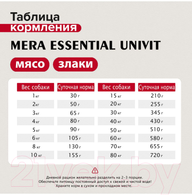Сухой корм для собак Mera Essential Univit / 61450 (12.5кг)