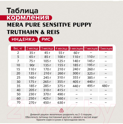 Сухой корм для собак Mera Puppy Truthahn & Reis / 56334 (4кг)