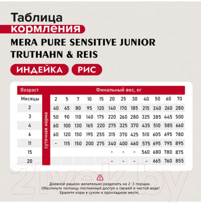 Сухой корм для собак Mera Pure Sensitive Junior для щенков c индейкой и рисом / 56934 (4кг)
