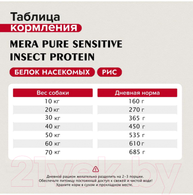 Сухой корм для собак Mera Adult Insect Protein / 56534 (4кг)